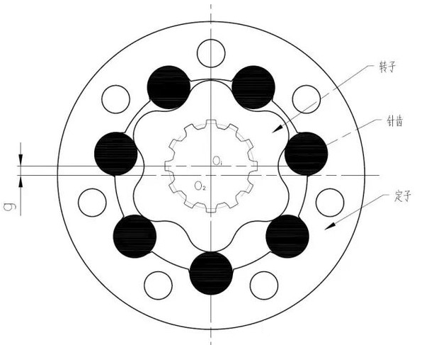 擺線液壓馬達定子轉(zhuǎn)子